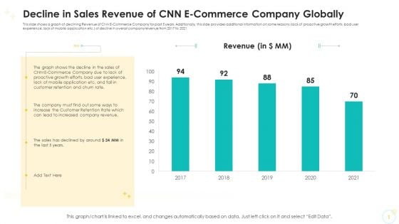 Decline In Sales Revenue Of CNN E Commerce Company Globally Sample PDF