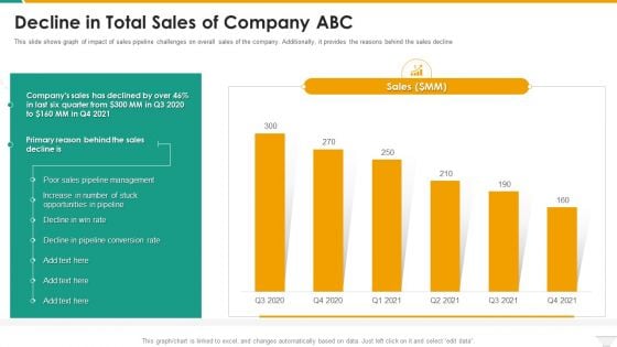 Decline In Total Sales Of Company Abc Slides PDF