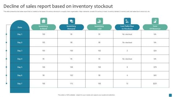 Decline Of Sales Report Based On Inventory Stockout Sample PDF