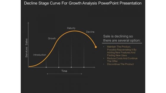 Decline Stage Curve For Growth Analysis Powerpoint Presentation