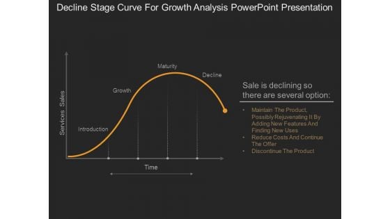 Decline Stage Curve For Growth Analysis Powerpoint Presentation Decline Stage Curve For Growth Analysis Powerpoint Presentation