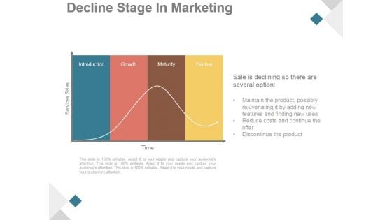 Decline Stage In Marketing Ppt PowerPoint Presentation Slide