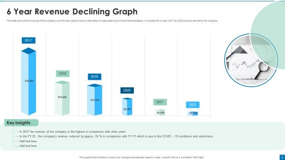Declining Graph Ppt PowerPoint Presentation Complete Deck With Slides Slide02