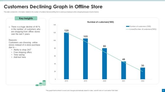 Declining Graph Ppt PowerPoint Presentation Complete Deck With Slides Slide09