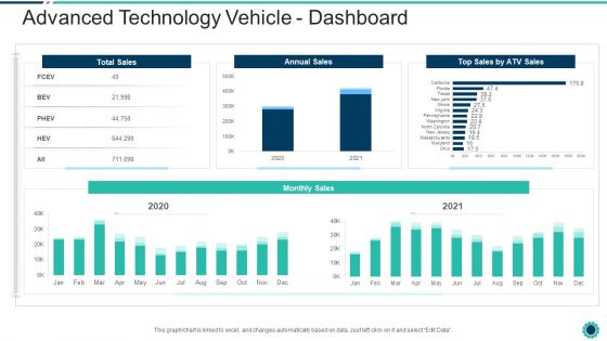 Declining Of A Motor Vehicle Company Advanced Technology Vehicle Dashboard Information PDF