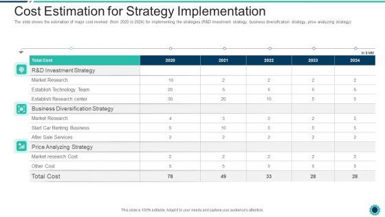 Declining Of A Motor Vehicle Company Cost Estimation For Strategy Implementation Slides PDF