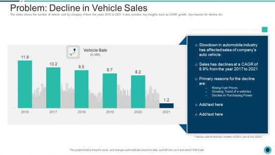 Declining Of A Motor Vehicle Company Problem Decline In Vehicle Sales Demonstration PDF