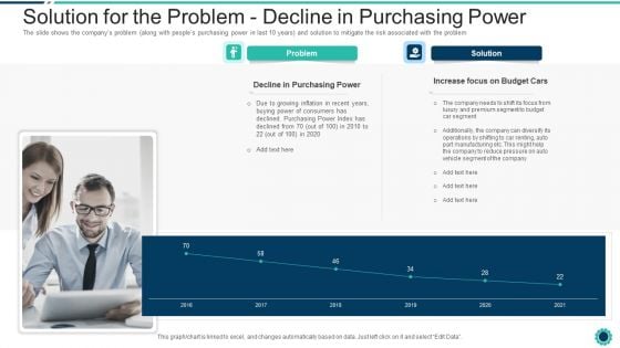 Declining Of A Motor Vehicle Company Solution For The Problem Decline In Purchasing Power Ideas PDF