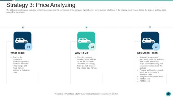 Declining Of A Motor Vehicle Company Strategy 3 Price Analyzing Icons PDF