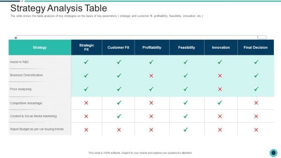 Declining Of A Motor Vehicle Company Strategy Analysis Table Themes PDF