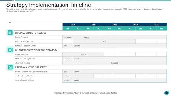 Declining Of A Motor Vehicle Company Strategy Implementation Timeline Ideas PDF Declining Of A Motor Vehicle Company Strategy Implementation Timeline Ideas PDF