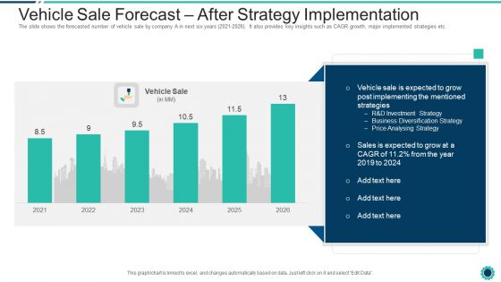 Declining Of A Motor Vehicle Company Vehicle Sale Forecast After Strategy Implementation Background PDF