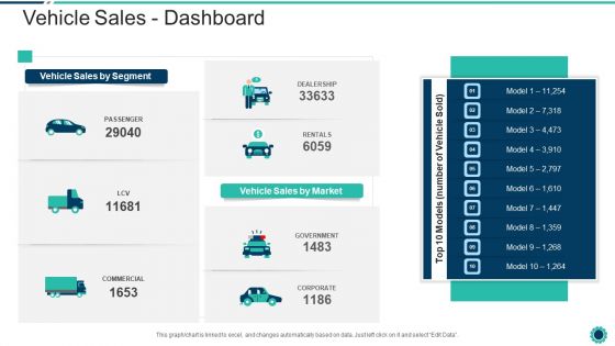 Declining Of A Motor Vehicle Company Vehicle Sales Dashboard Diagrams PDF