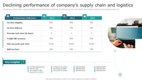 Declining Performance Of Companys Supply Chain And Logistics Microsoft PDF