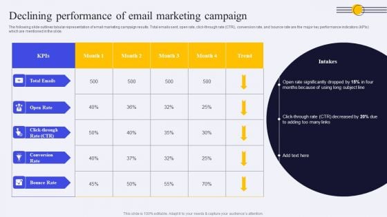 Declining Performance Of Email Marketing Campaign Ppt PowerPoint Presentation File Backgrounds PDF