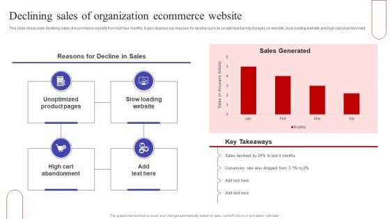 Declining Sales Of Organization Ecommerce Website Elements PDF