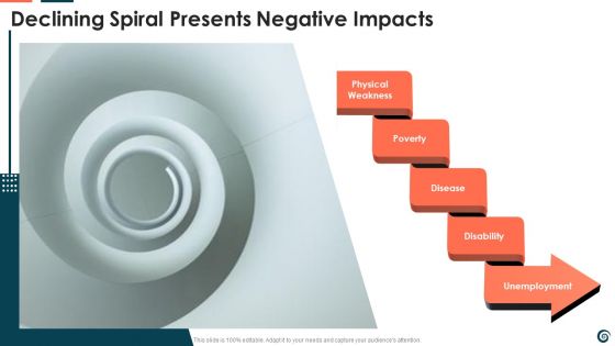 Declining Spiral Ppt PowerPoint Presentation Complete With Slides