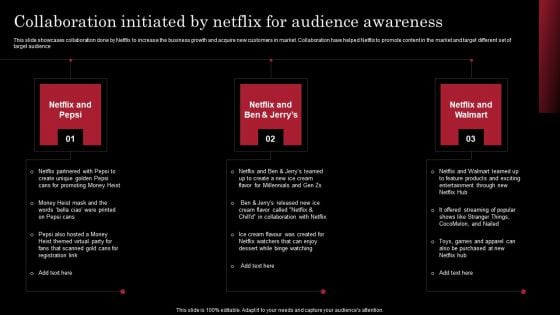 Decoding Netflix Strategies Drives OTT Market Dominance Collaboration Initiated By Netflix For Audience Formats PDF Decoding Netflix Strategies Drives OTT Market Dominance Collaboration Initiated By Netflix For Audience Formats PDF