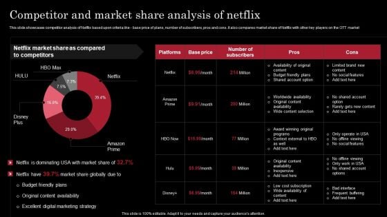 Decoding Netflix Strategies Drives OTT Market Dominance Competitor And Market Share Analysis Of Netflix Designs PDF