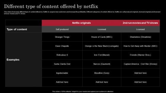 Decoding Netflix Strategies Drives OTT Market Dominance Different Type Of Content Mockup PDF