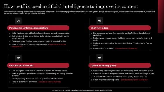 Decoding Netflix Strategies Drives OTT Market Dominance How Netflix Used Artificial Intelligence Demonstration PDF