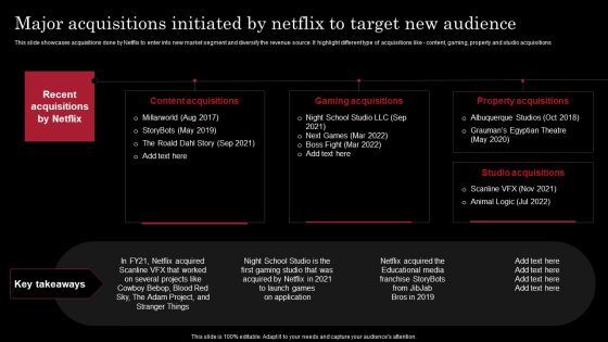 Decoding Netflix Strategies Drives OTT Market Dominance Major Acquisitions Initiated By Netflix To Target Clipart PDF