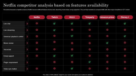 Decoding Netflix Strategies Drives OTT Market Dominance Netflix Competitor Analysis Based On Features Microsoft PDF