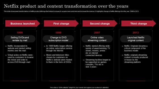 Decoding Netflix Strategies Drives OTT Market Dominance Netflix Product And Content Transformation Information PDF