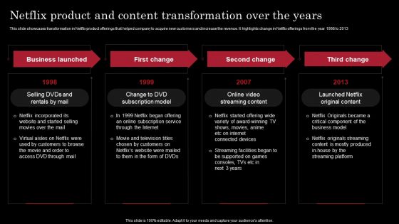 Decoding Netflix Strategies Drives OTT Market Dominance Netflix Product And Content Transformation Information PDF Decoding Netflix Strategies Drives OTT Market Dominance Netflix Product And Content Transformation Information PDF