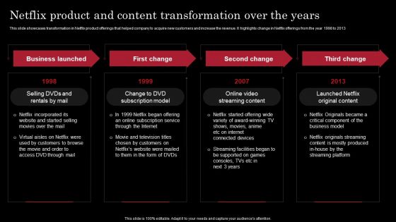 Decoding Netflix Strategies Drives OTT Market Dominance Netflix Product And Content Transformation Information PDF