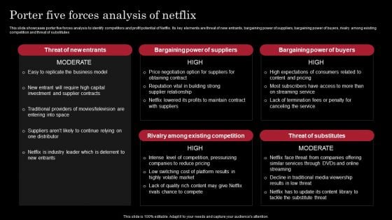 Decoding Netflix Strategies Drives OTT Market Dominance Porter Five Forces Analysis Of Netflix Formats PDF Decoding Netflix Strategies Drives OTT Market Dominance Porter Five Forces Analysis Of Netflix Formats PDF