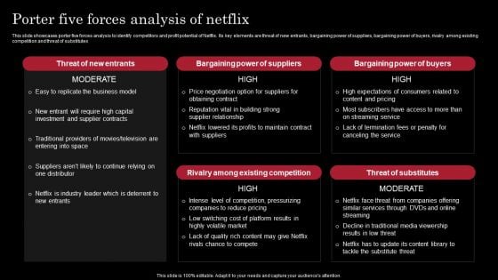 Decoding Netflix Strategies Drives OTT Market Dominance Porter Five Forces Analysis Of Netflix Formats PDF