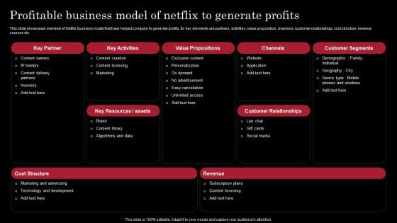 Decoding Netflix Strategies Drives OTT Market Dominance Profitable Business Model Netflix Generate Clipart PDF Decoding Netflix Strategies Drives OTT Market Dominance Profitable Business Model Netflix Generate Clipart PDF