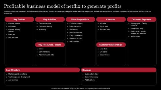 Decoding Netflix Strategies Drives OTT Market Dominance Profitable Business Model Netflix Generate Clipart PDF