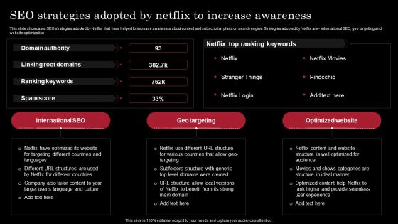 Decoding Netflix Strategies Drives OTT Market Dominance Seo Strategies Adopted By Netflix Increase Guidelines PDF