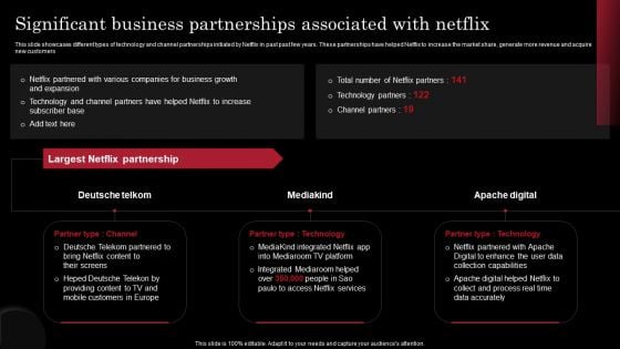 Decoding Netflix Strategies Drives OTT Market Dominance Significant Business Partnerships Associated Netflix Rules PDF