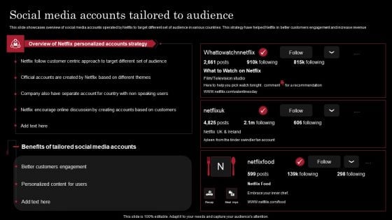 Decoding Netflix Strategies Drives OTT Market Dominance Social Media Accounts Structure PDF