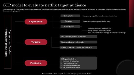 Decoding Netflix Strategies Drives OTT Market Dominance Stp Model To Evaluate Netflix Template PDF