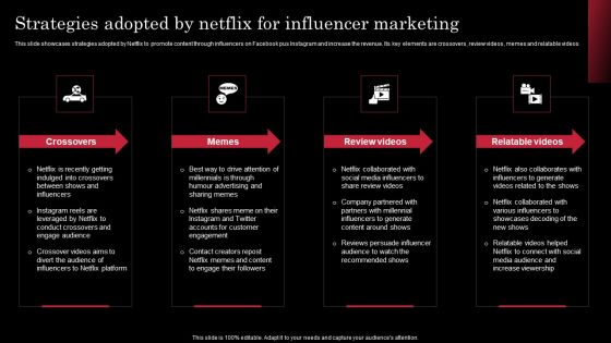 Decoding Netflix Strategies Drives OTT Market Dominance Strategies Adopted By Netflix For Influencer Structure PDF