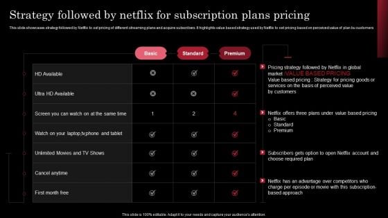 Decoding Netflix Strategies Drives OTT Market Dominance Strategy Followed By Netflix For Subscription Guidelines PDF