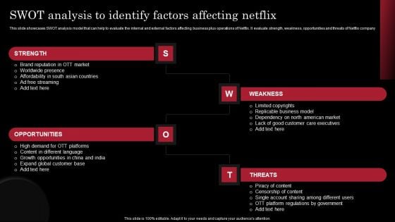 Decoding Netflix Strategies Drives OTT Market Dominance Swot Analysis To Identify Factor Information PDF