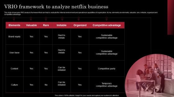 Decoding Netflix Strategies Drives OTT Market Dominance Vrio Framework To Analyze Demonstration PDF