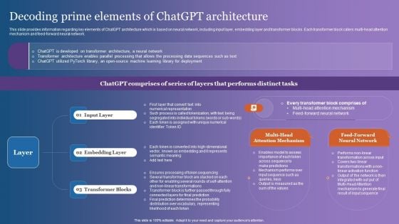 Decoding Prime Elements Of Chatgpt Architecture Professional PDF