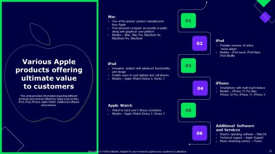 Decoding Secrets Behind Apples Success Ppt PowerPoint Presentation Complete Deck With Slides Slide21