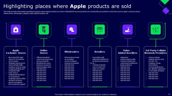 Decoding Secrets Behind Apples Success Ppt PowerPoint Presentation Complete Deck With Slides Slide23