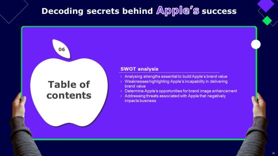 Decoding Secrets Behind Apples Success Ppt PowerPoint Presentation Complete Deck With Slides Slide25