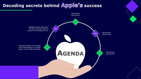 Decoding Secrets Behind Apples Success Ppt PowerPoint Presentation Complete Deck With Slides Slide02