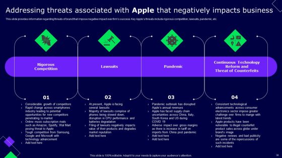 Decoding Secrets Behind Apples Success Ppt PowerPoint Presentation Complete Deck With Slides Slide29