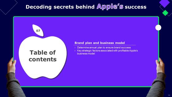 Decoding Secrets Behind Apples Success Ppt PowerPoint Presentation Complete Deck With Slides Slide30