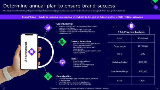 Decoding Secrets Behind Apples Success Ppt PowerPoint Presentation Complete Deck With Slides Slide31